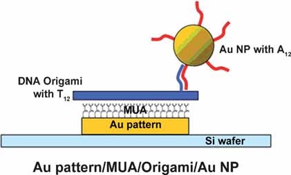 Controlled Delivery of DNA Origami on Patterned Surfaces