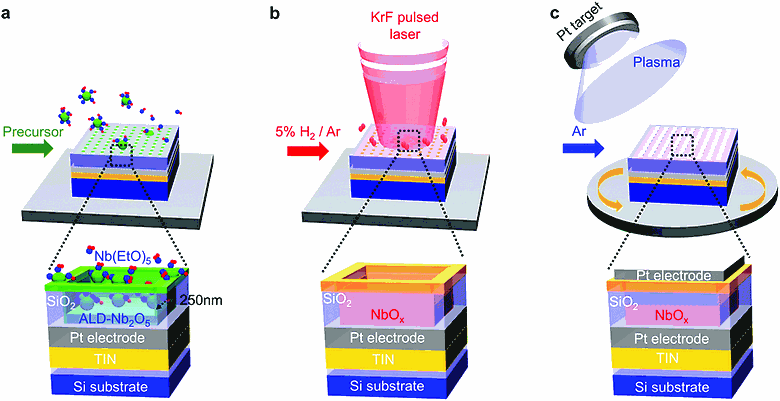 Voltage-triggered insulator-to-metal transition of ALD NbOx thin films for two-terminal threshold switch