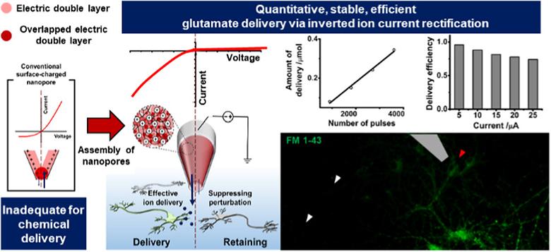 Inverted Ion Current Rectification-based Chemical Delivery Probes for Stimulation of Neurons