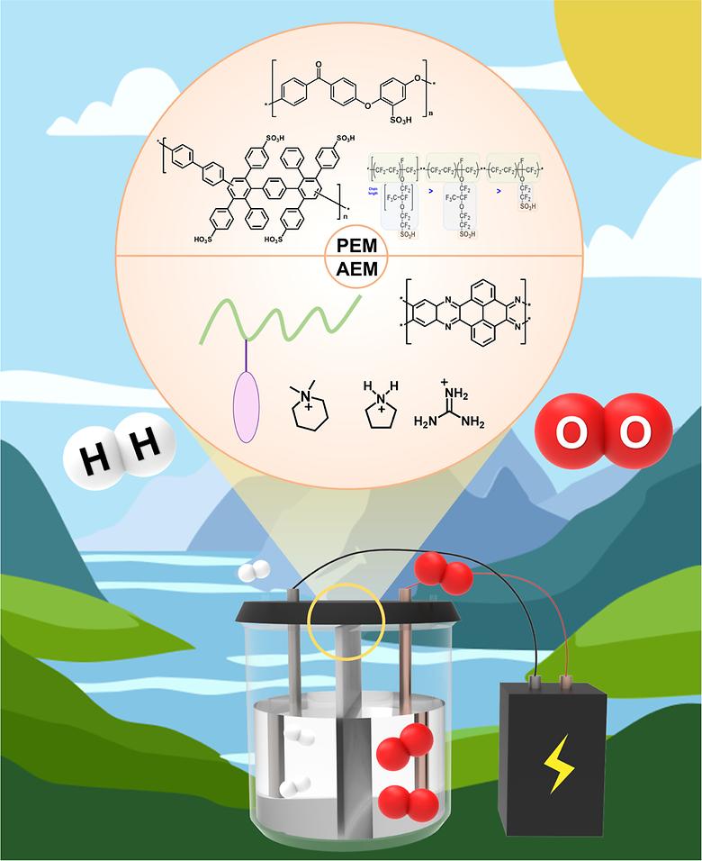 Advanced polymer design and synthesis for high-performance membrancs in water electrolysis